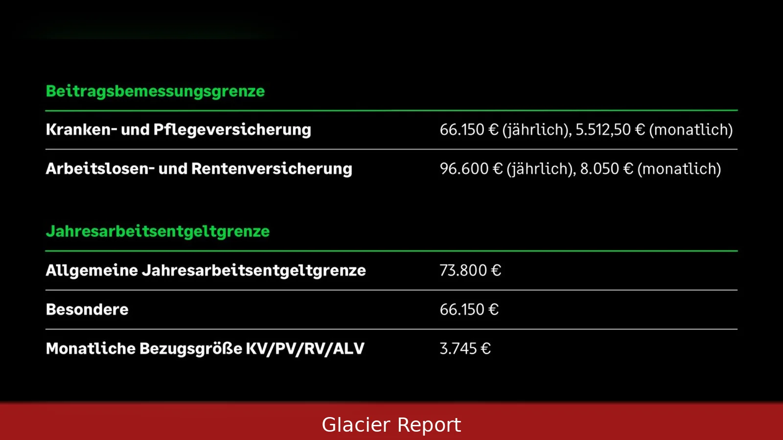 Beitragsbemessungsgrenze Arbeitslosenversicherung 2026