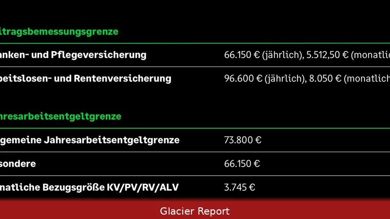 Beitragsbemessungsgrenze Arbeitslosenversicherung 2026