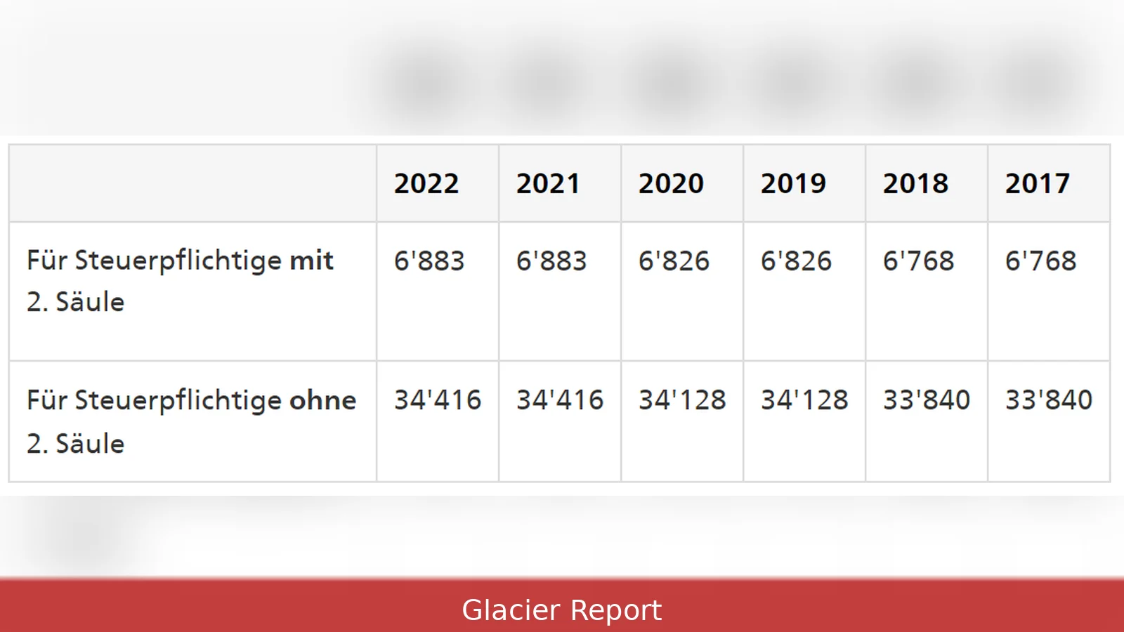 Direkte Bundessteuer Zürich Ratenzahlung 2026